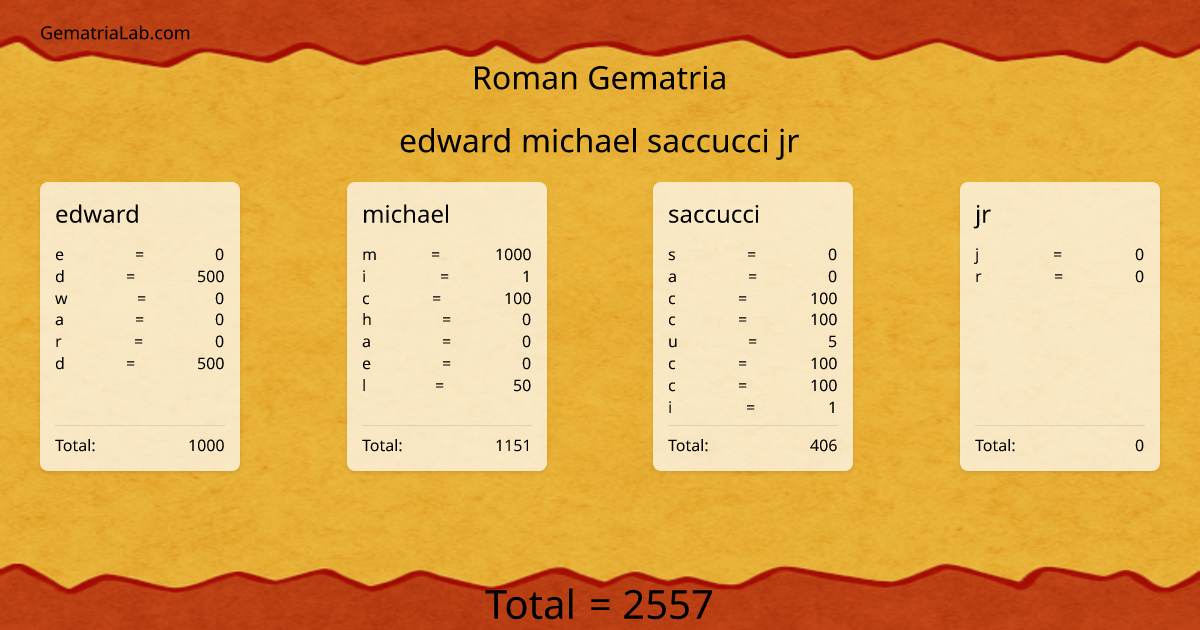 edward michael saccucci jr in roman Gematria